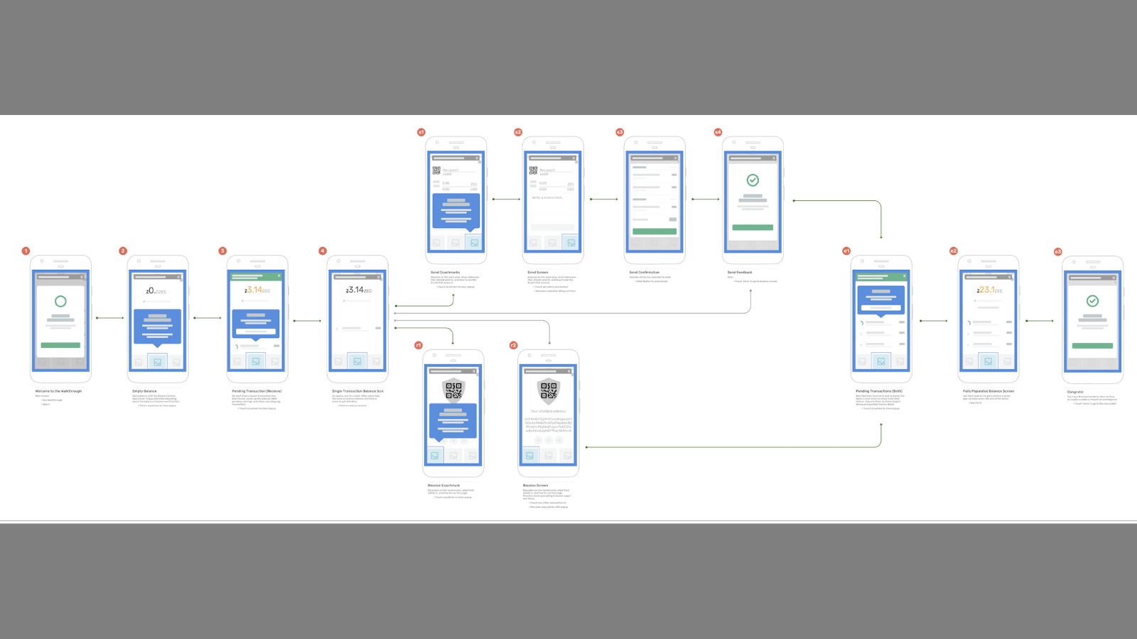 Wireframe of the second-time user and homescreen flows