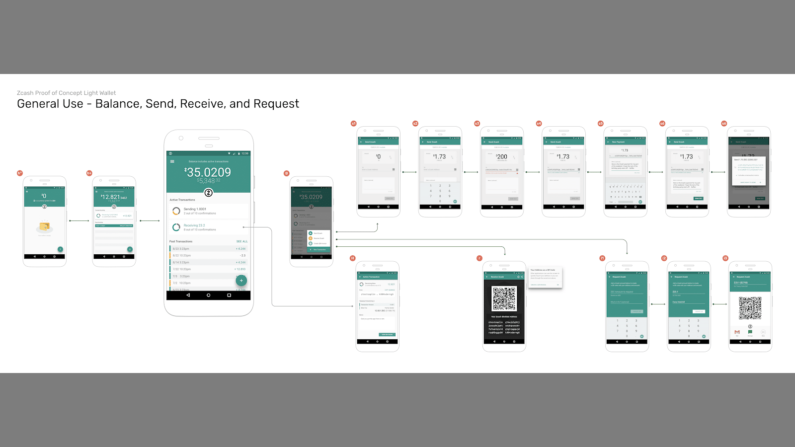 Wireframe of the second-time user and homescreen flows
