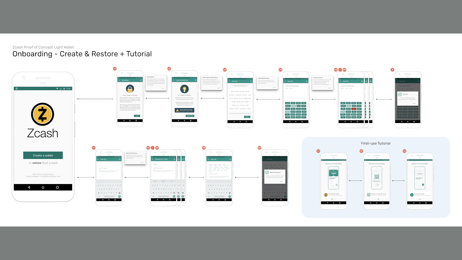 Reference Wallet: Onboarding Flow